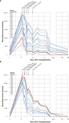 Eosinophilic infiltration as the initial trace of acute mixed cellular and antibody mediated rejection in a heart transplant patient with concomitant immense epitope-associated HLA-antibody production: a case report